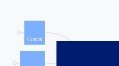 Mind Map: Exam Preparation