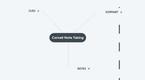 Mind Map: Cornell Note Taking