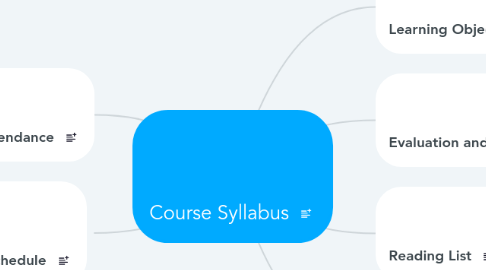 Mind Map: Course Syllabus