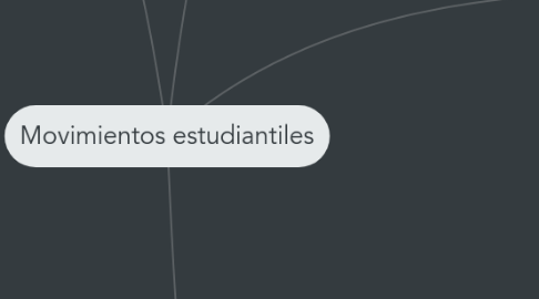 Mind Map: Movimientos estudiantiles