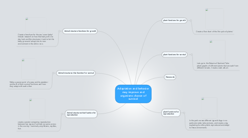 Mind Map: Adaptation and behavior may improve and organisms chance of survival