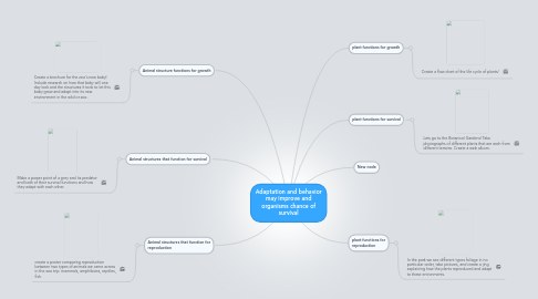 Mind Map: Adaptation and behavior may improve and organisms chance of survival