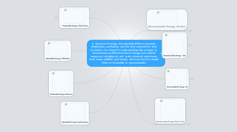 Mind Map: 6. Sources of energy and materials differ in amounts, distribution, usefulness, and the time required for their formation. As a basis for understanding this concept: b. Students know different natural energy and material resources, including air, soil, rocks, minerals, petroleum, fresh water, wildlife, and forests, and know how to classify them as renewable or nonrenewable.