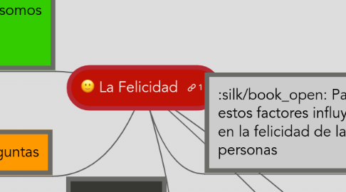 Mind Map: La Felicidad