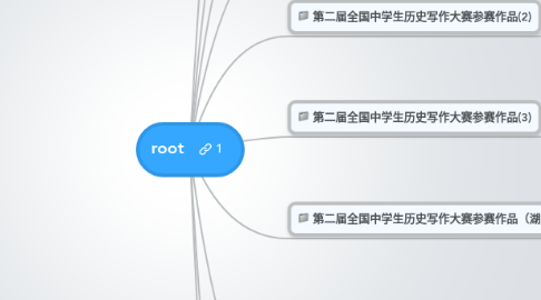 Mind Map: root