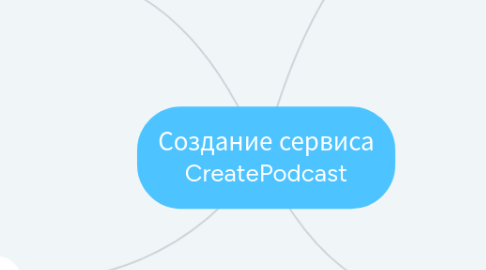 Mind Map: Создание сервиса CreatePodcast