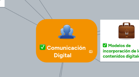 Mind Map: Comunicación Digital