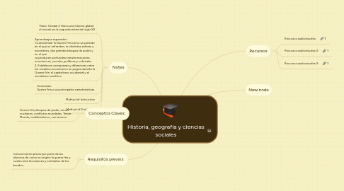 Mind Map: Historia, geografía y ciencias sociales