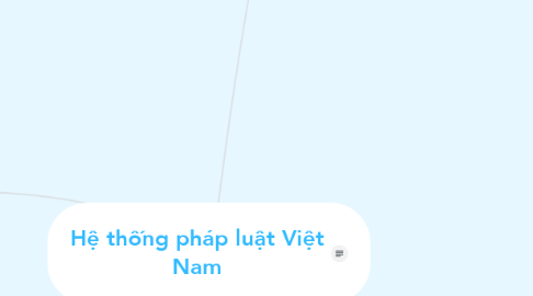 Mind Map: Hệ thống pháp luật Việt Nam