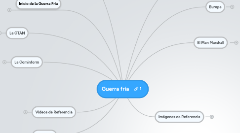 Mind Map: Guerra fría