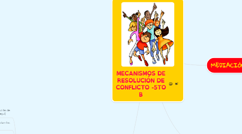 Mind Map: MECANISMOS DE RESOLUCIÓN DE CONFLICTO -5TO B