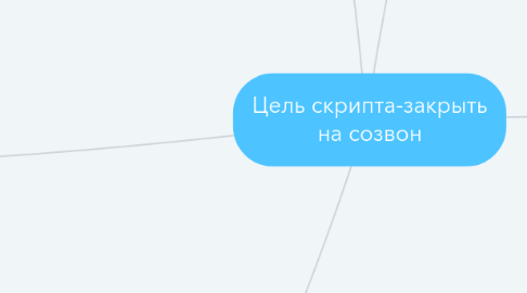 Mind Map: Цель скрипта-закрыть на созвон