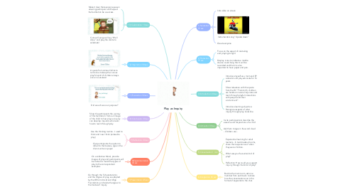 Mind Map: Play as Inquiry