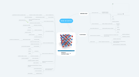 Mind Map: BASE DE DATOS