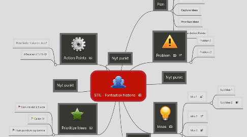 Mind Map: STIL - Fantastisk historie