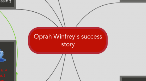 Mind Map: Oprah Winfrey's success story