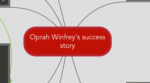 Mind Map: Oprah Winfrey's success story