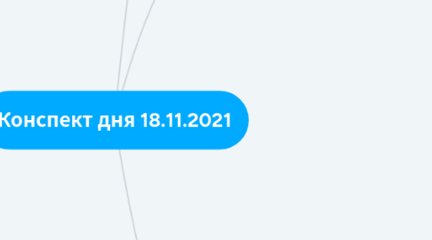 Mind Map: Конспект дня 18.11.2021