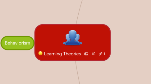 Mind Map: Learning Theories