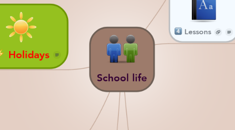 Mind Map: School life