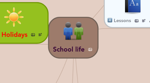 Mind Map: School life