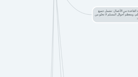 Mind Map: القواعد الفقهية (1)