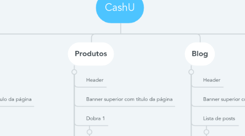Mind Map: CashU