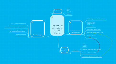 Mind Map: Copy of The technology of GM Foods