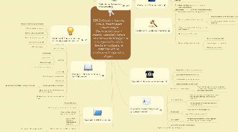 Mind Map: SSR Zelfstudie e-learning cursus: Inwerktraject cursusmanager Doorlooptijd: circa 1 maand.  Leerdoel: Kennis en vertrouwdheid krijgen met organisatie, missie, functie en collega's, in staat zijn SSR op professionele wijze uit te dragen.