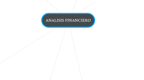 Mind Map: ANALISIS FINANCIERO