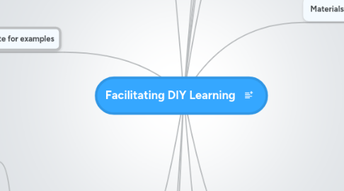 Mind Map: Facilitating DIY Learning