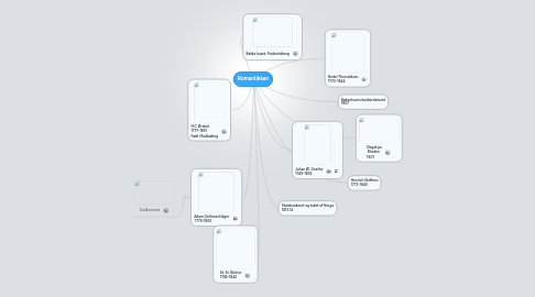 Mind Map: Romantikken