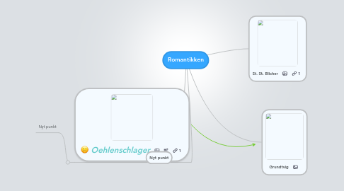 Mind Map: Romantikken