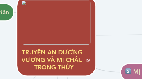 Mind Map: TRUYỆN AN DƯƠNG VƯƠNG VÀ MỊ CHÂU - TRỌNG THỦY