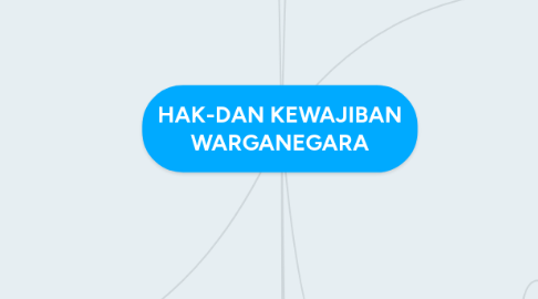 Mind Map: HAK-DAN KEWAJIBAN WARGANEGARA