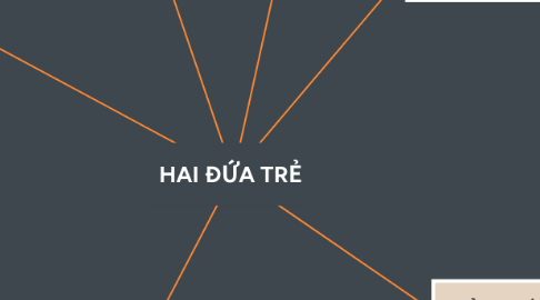 Mind Map: HAI ĐỨA TRẺ