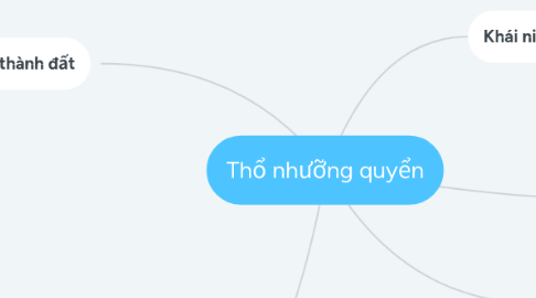 Mind Map: Thổ nhưỡng quyển