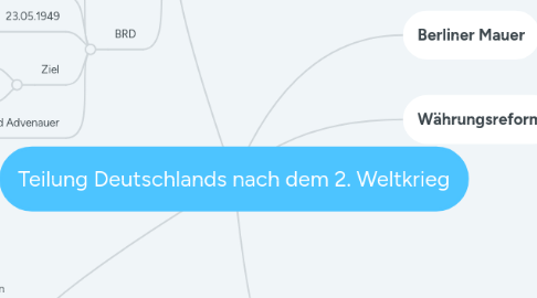 Mind Map: Teilung Deutschlands nach dem 2. Weltkrieg