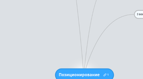 Mind Map: Позиционирование