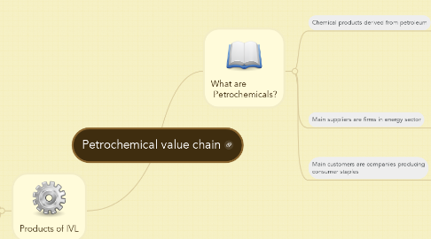 Mind Map: Petrochemical value chain