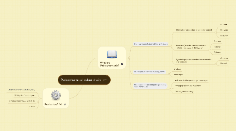 Mind Map: Petrochemical value chain