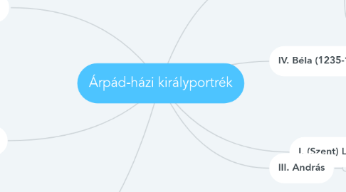 Mind Map: Árpád-házi királyportrék