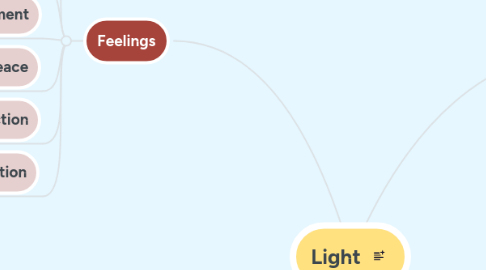 Mind Map: Light
