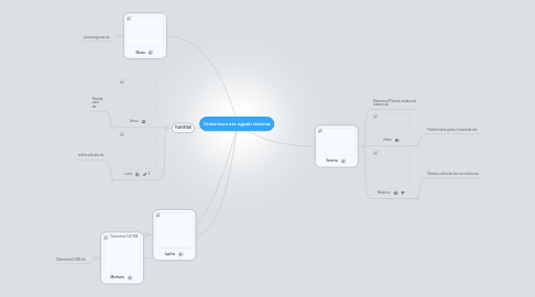 Mind Map: Univertsoa eta eguski sistema