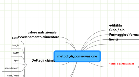 Mind Map: metodi_di_conservazione