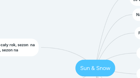 Mind Map: Sun & Snow