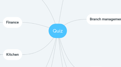 Mind Map: Quiz