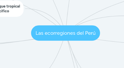 Mind Map: Las ecorregiones del Perú