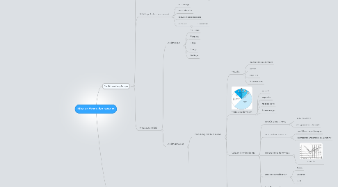 Mind Map: Mise en forme des métaux