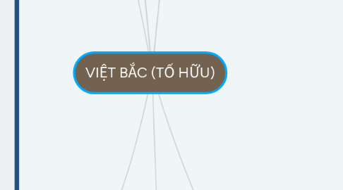 Mind Map: VIỆT BẮC (TỐ HỮU)